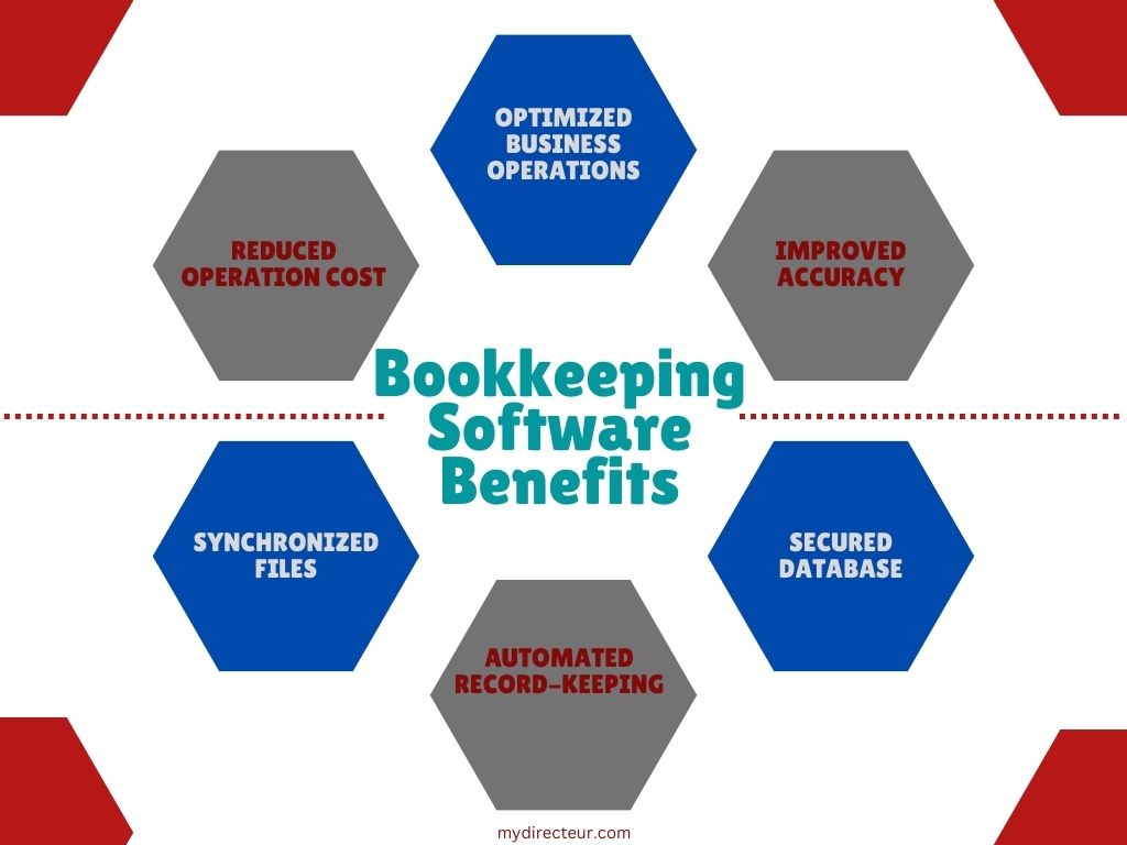 Small business bookkeeping software benefits